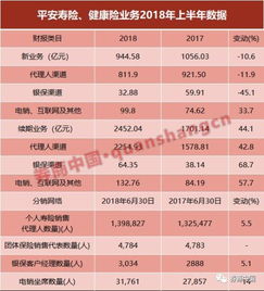 保險(xiǎn)業(yè)數(shù)據(jù)揭示 財(cái)險(xiǎn)電銷斷崖式下跌，兩類保險(xiǎn)增長最快，網(wǎng)絡(luò)技術(shù)服務(wù)逆勢崛起